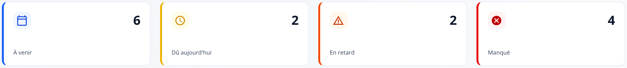 Capture : les quatre cartes de statut du suivi des audits (À venir, Dû aujourd'hui, En retard, Manqué), chacune avec son compte.