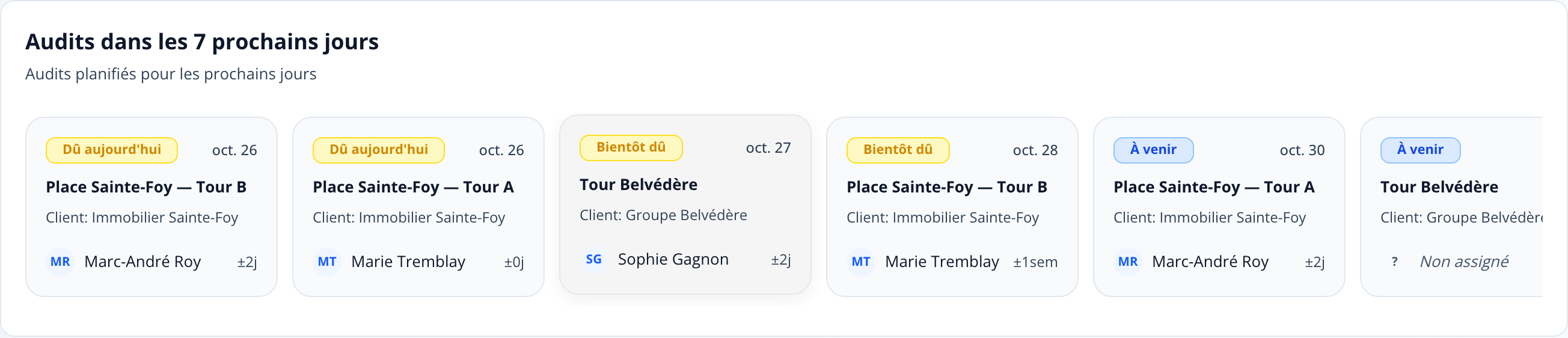 Capture : chronologie « Audits dans les 7 prochains jours »; une carte par audit avec statut, date, immeuble, client, auditeur et fenêtre de tolérance (±2j, ±1sem).