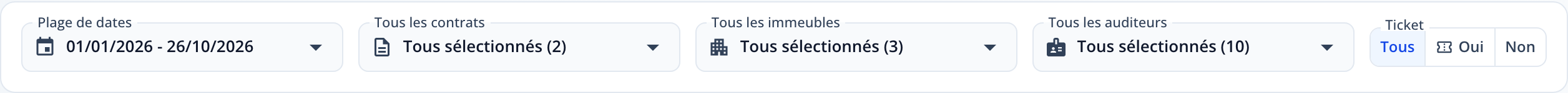Capture : barre de filtres des soumissions; Plage de dates, Tous les contrats, Tous les immeubles, Tous les auditeurs, groupe Ticket Tous, Oui, Non.