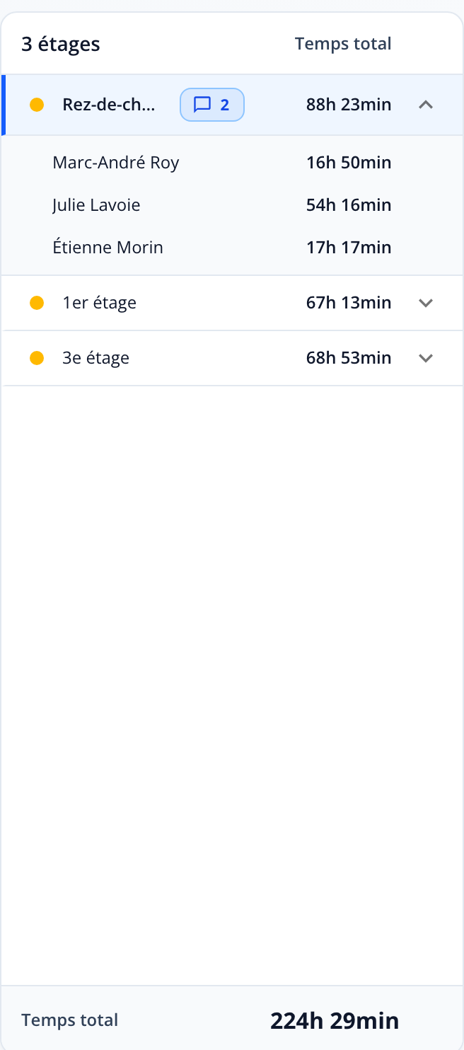 Capture : panneau des étages; ligne par étage avec pastille de synthèse, badge de commentaires et temps total, étage ouvert déplié par employé, total de l'immeuble en pied.