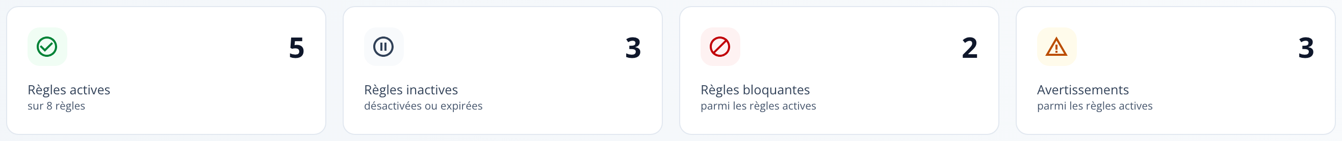 Capture : cartes « Règles actives » (sur n règles), « Règles inactives » (désactivées ou expirées), « Règles bloquantes » et « Avertissements » (parmi les règles actives).