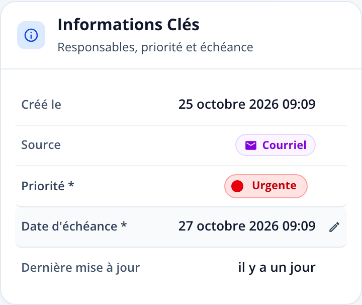 Capture: section « Informations Clés »; Créé le, Source, Priorité, Date d'échéance et Dernière mise à jour.