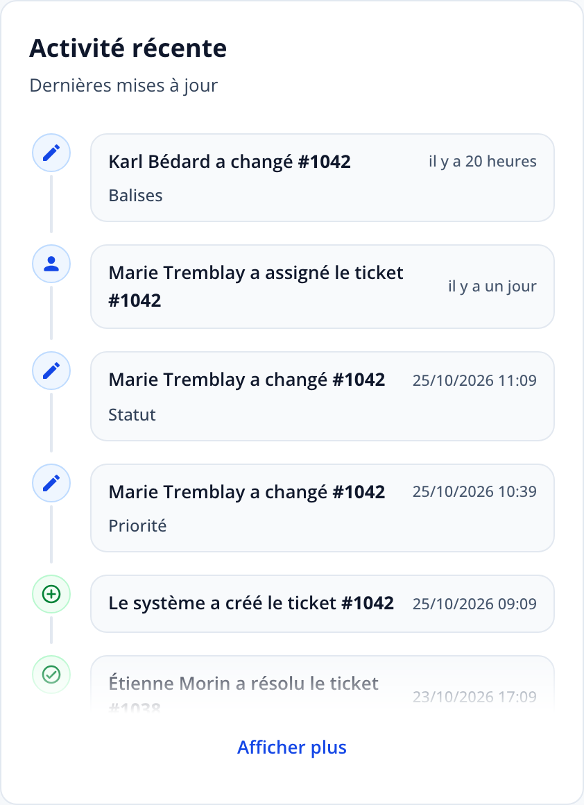 Capture: widget « Activité récente »; dernières créations, assignations et résolutions de tickets, bouton « Afficher plus ».
